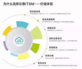 國家標準云惠運維管理工具——您專屬的企業運維管理專家