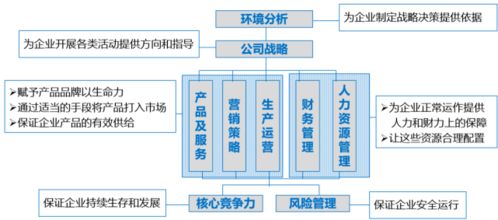 商業(yè)計(jì)劃書編寫指南與專業(yè)企業(yè)管理服務(wù)解析