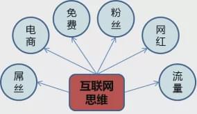 數(shù)字時(shí)代的革新 基于互聯(lián)網(wǎng)思維的企業(yè)管理服務(wù)轉(zhuǎn)型