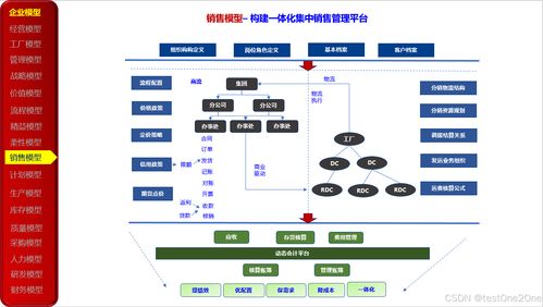 23種企業(yè)管理模型在數(shù)字化轉(zhuǎn)型中的應(yīng)用與實(shí)踐